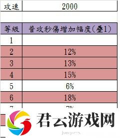 城堡争霸南瓜攻速解析：竞技场霸主的必备技能