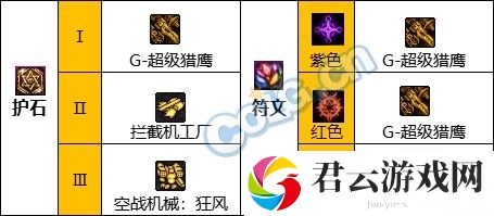 【110版本：职业百科】COLG全职业百科一一机械师(女)(更新至周年庆版本)3