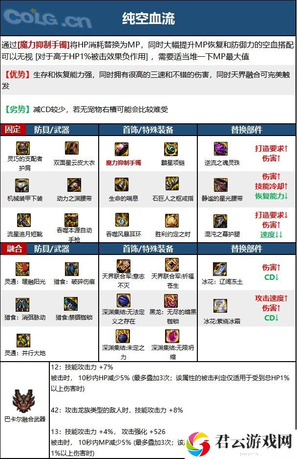 dnf110版本女机械毕业装备怎么搭配