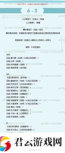 恋与制作人6-12关卡如何三星通关-详细攻略助你轻松解锁！