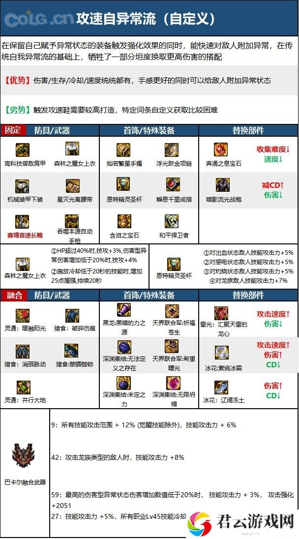 【110版本：职业百科】COLG全职业百科一一机械师(女)(更新至周年庆版本)12