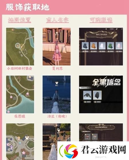无限暖暖服饰材料获取方式-无限暖暖服饰材料怎么得