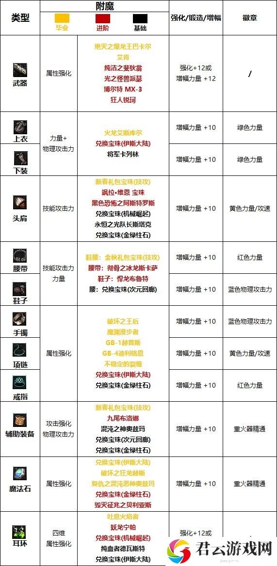 【110版本：职业百科】COLG全职业百科一一枪炮师(女)(更新至周年庆版本)12