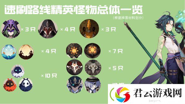 原神精英怪速刷路线推荐