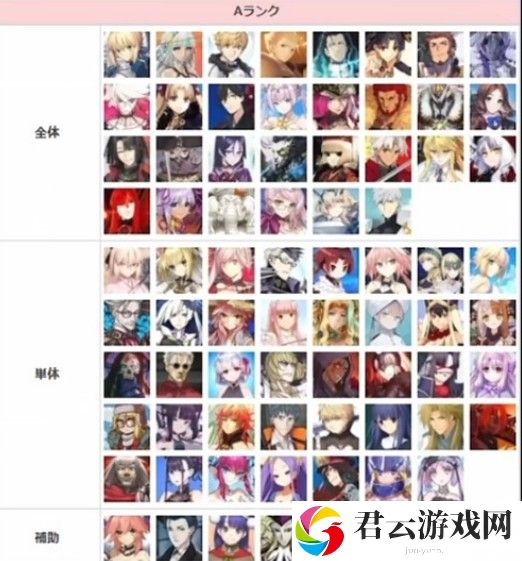 fgo2023节奏榜大全