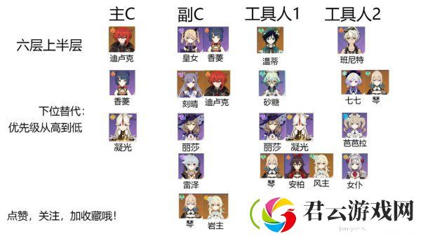 原神深渊6层阵容推荐