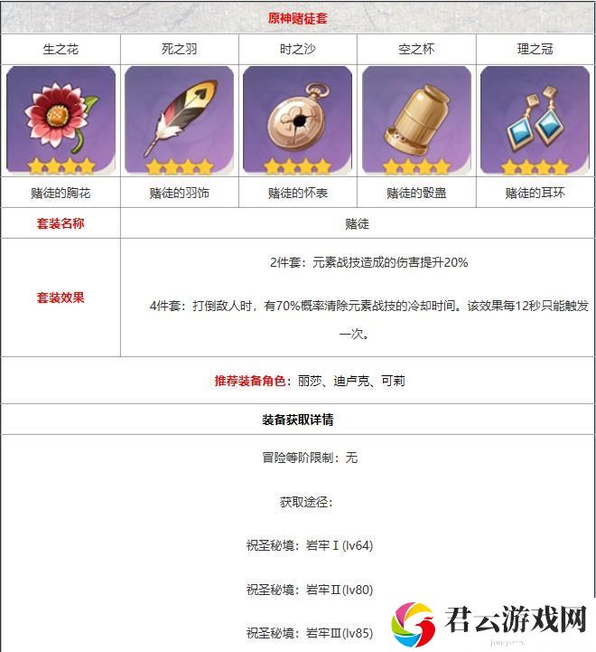 原神赌徒套装在哪刷