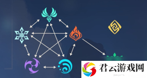 原神元素克制关系是什么