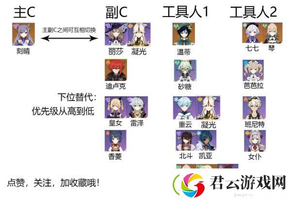 原神深渊4层阵容推荐
