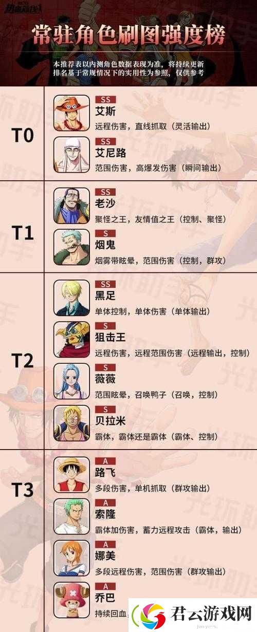 航海王热血航线人物图鉴全揭秘-角色技能属性如何-未来玩法将有何革命性变革