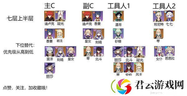 原神深渊7层阵容推荐