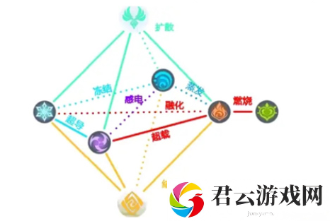 原神元素反应哪个伤害高