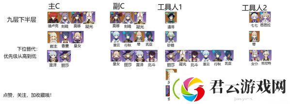 原神深渊9层阵容推荐