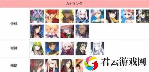 fgo2023节奏榜大全