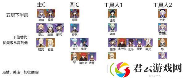 原神深渊5层阵容推荐