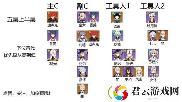 原神深渊5层阵容推荐