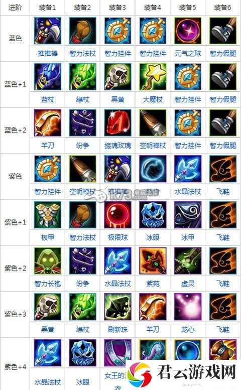 刀塔传奇无尽长夜法杖对黑鸟的加成解析：快速上手和掌握游戏技巧