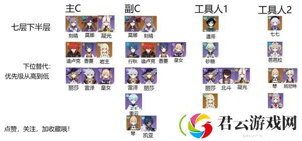 原神深渊7层阵容推荐