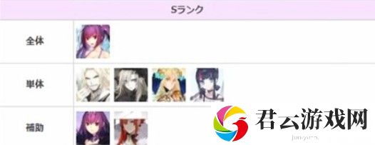 fgo2023节奏榜大全