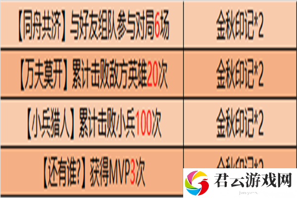 王者荣耀金秋挑战活动介绍