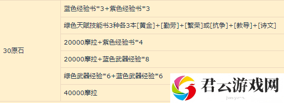 原神奇货匣奖励是什么