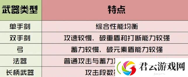 原神攻击方式有哪些