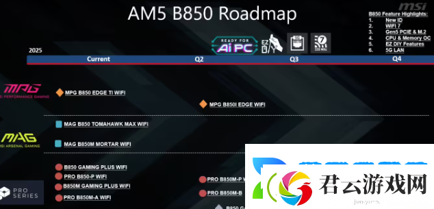 微星二季度计划推出5款AMD-B850主板新品-其中两款为“PZ”背插型号