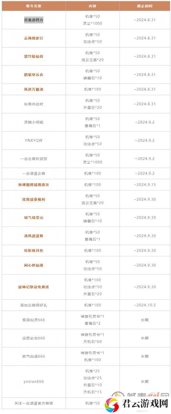 一念逍遥密令大全最新2024 一念逍遥全部密令不限时