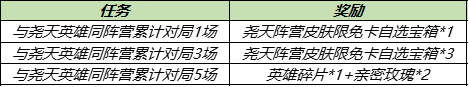 王者荣耀尧天英雄有哪些-王者荣耀尧天阵容英雄成员一览