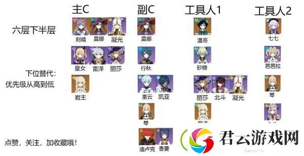 原神深渊6层阵容推荐