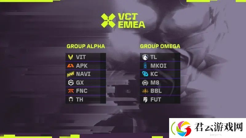 VCT-EMEA第一赛段分组：VIT、TH、FNC同组；TL、FUT同组