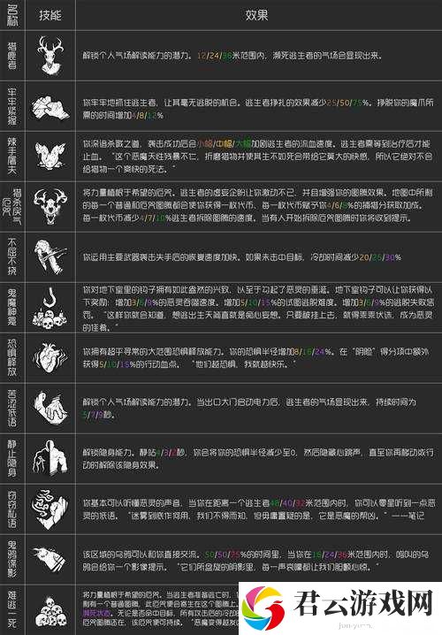 暗黑黎明新手怎么玩,新手攻略汇总在资源管理中的重要性及技巧
