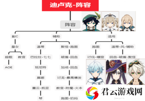 原神迪卢克详细攻略介绍