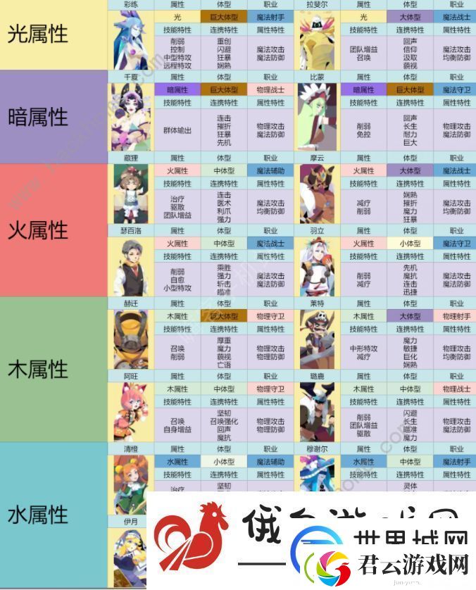 召唤与合成2阵容推荐