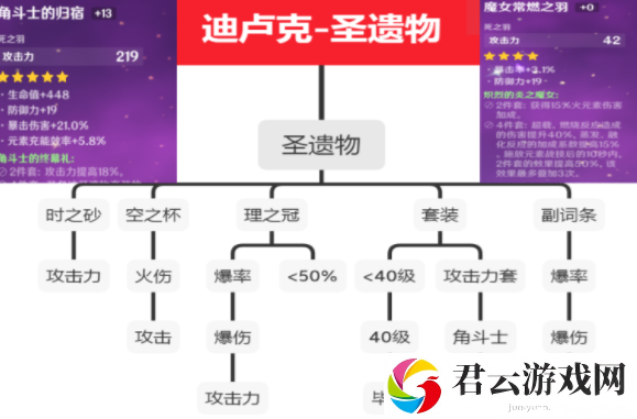 原神迪卢克详细攻略