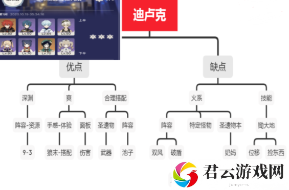 原神迪卢克详细攻略介绍