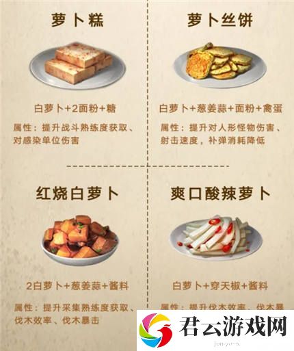 明日之后第三季食谱大全 明日之后第3季食谱图鉴