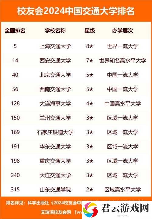 世姓交大在全国的排名如何？它有哪些优势专业？