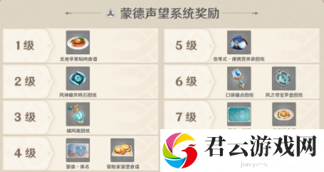原神蒙德声望有什么用