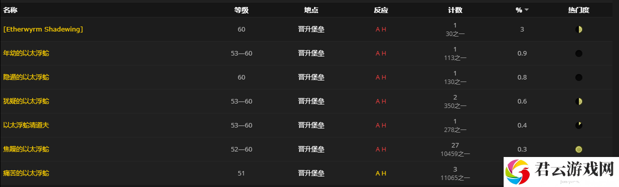 魔兽世界9.0破损的格里恩长笛掉落出处诺布攻略