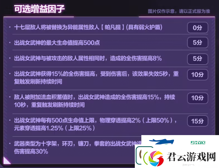 崩坏三7.2往世乐土关卡效果是什么-版本中后期可选增益因子汇总
