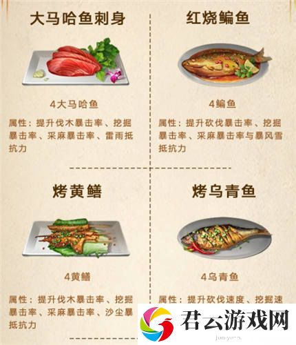 明日之后第三季食谱大全 明日之后第3季食谱图鉴