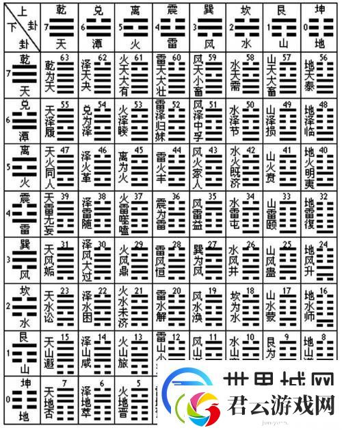 两阳加一阴是什么意思-友：这个组合可不简单！