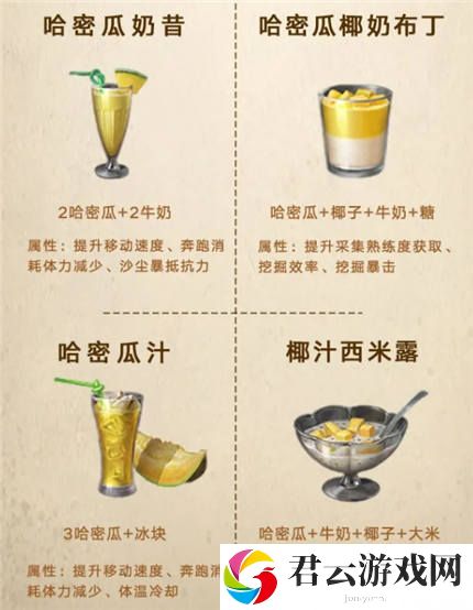 明日之后第三季食谱大全 明日之后第3季食谱图鉴