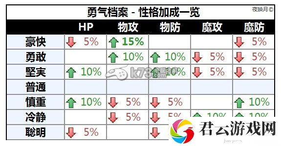 勇气档案D报告性格加成一览：社交互动与团队合作指南