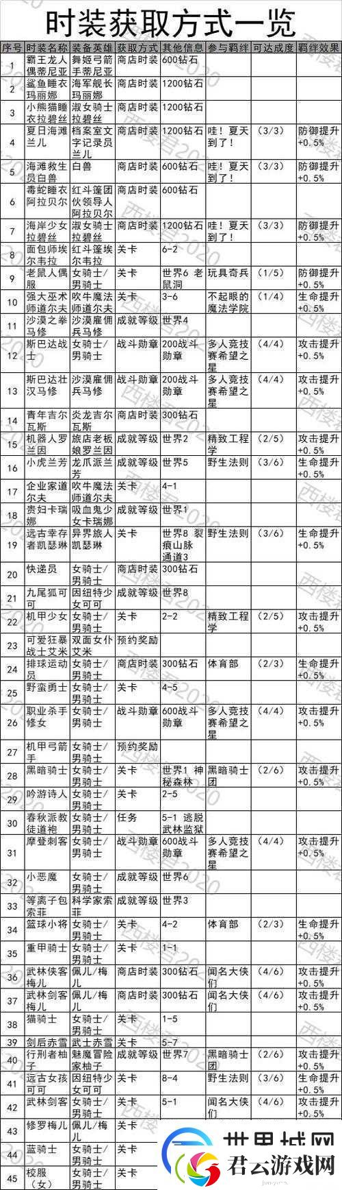 坎公骑冠剑梦魇1-4隐藏宝箱获取之谜-点灯顺序演变史专题揭秘