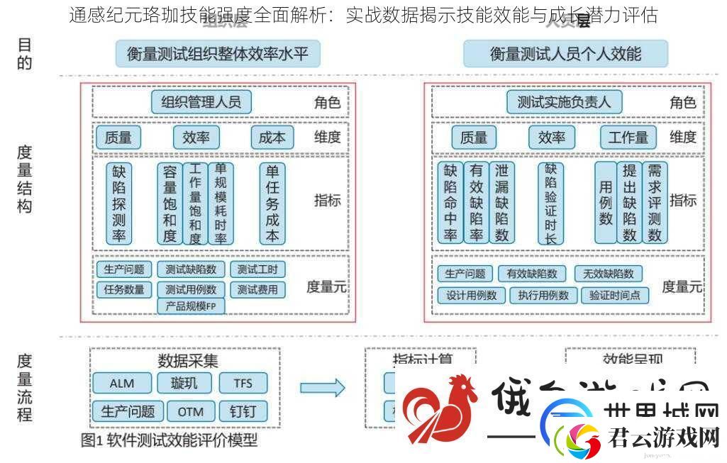 通感纪元珞珈技能强度全面解析：实战数据揭示技能效能与成长潜力评估