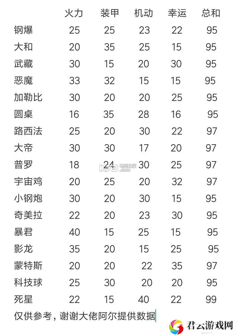 不思议迷宫天空飞船属性一览：游戏内新手引导任务