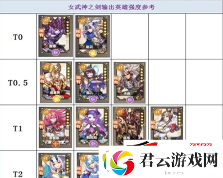女武神之剑角色强度介绍：女武神之剑强度排行诺布攻略