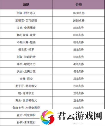 《王者荣耀》多多折活动内容分享